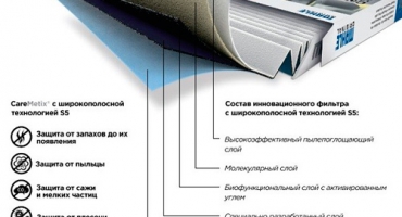 Мировая премьера — инновационные фильтры салона CareMetix от MAHLE!